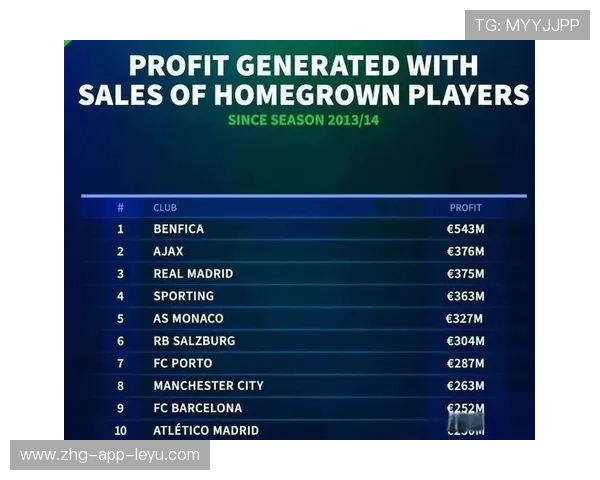 本菲卡对未来三年青训目标制定了具体量化指标