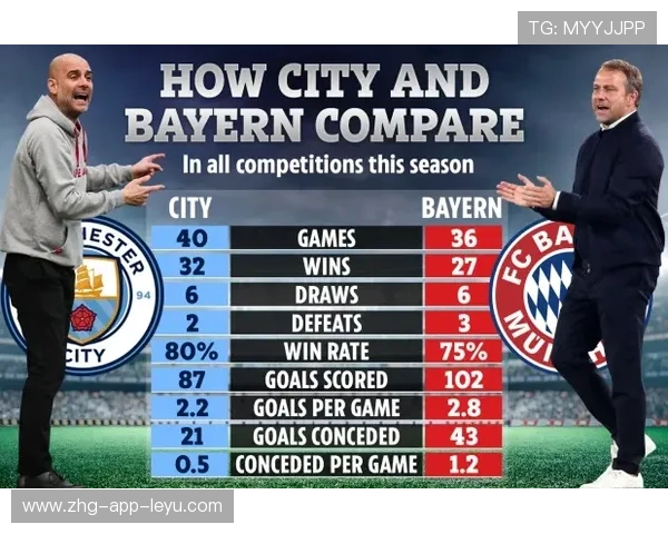 “曼城阵容豪华，誓言捍卫欧冠荣耀”